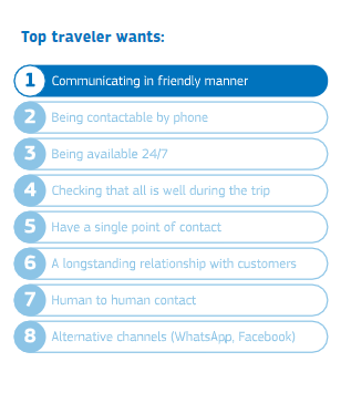 Pic of what travelers want