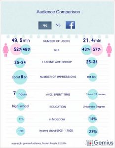 Comparison of social media tools