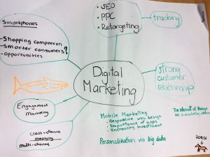 Digital marketing poster