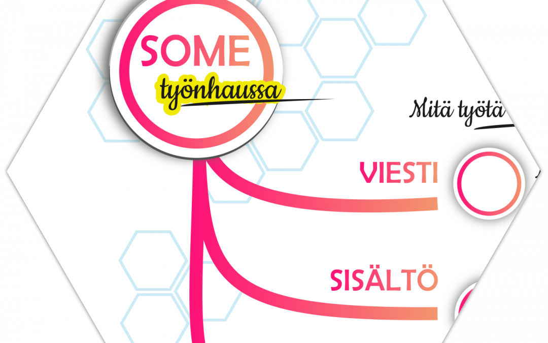 Sosiaalinen media työnhaussa