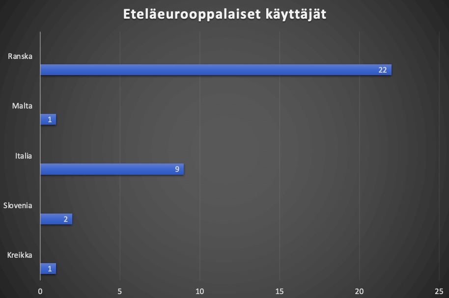 Kuvakaappaus Hotjar tallenteesta, jossa näkyy relevance score -valinta. Valittuna ovat all relevance scores, low, moderate, high ja very high. Valitsematta on very low.