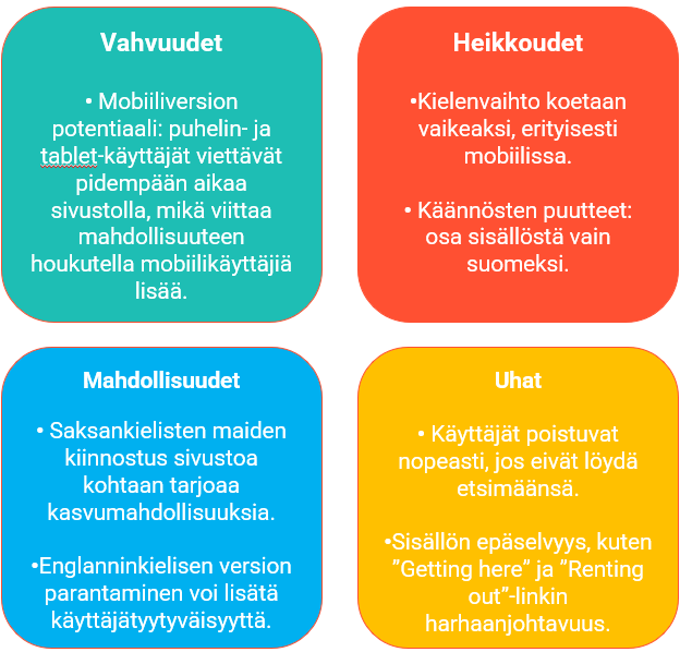 SWOT-analyysi Lapin metsämuseon verkkosivuista. . Vahvuudet: Mobiiliversion potentiaali: puhelin- ja tablet-käyttäjät viettävät pidempään aikaa sivustolla, mikä viittaa mahdollisuuteen houkutella mobiilikäyttäjiä lisää. Heikkoudet: Kielenvaihto koetaan vaikeaksi, erityisesti mobiilissa. Käännösten puutteet: osa sisällöstä vain suomeksi. Mahdollisuudet: Saksankielisten maiden kiinnostus sivustoa kohtaan tarjoaa kasvumahdollisuuksia. Englanninkielisen version parantaminen voi lisätä käyttäjätyytyväisyyttä. Uhat: Käyttäjät poistuvat nopeasti, jos eivät löydä etsimäänsä. Sisällön epäselvyys, kuten ”Getting here” ja ”Renting out”-linkin harhaanjohtavuus.