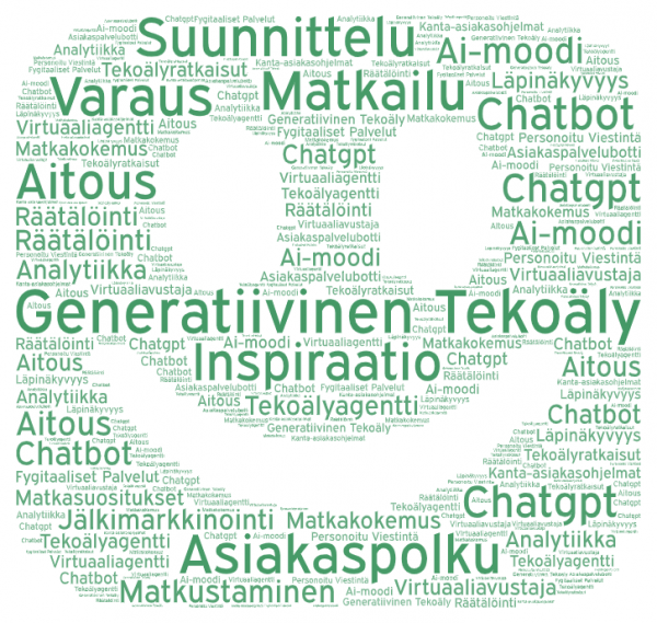 Sanapilvi artikkelin tekoälyyn liittyvistä sanoista.