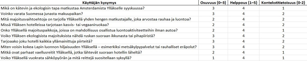 Kuvakaappaus Excelistä, jossa tekoälytestin 10 promptia listattuna .