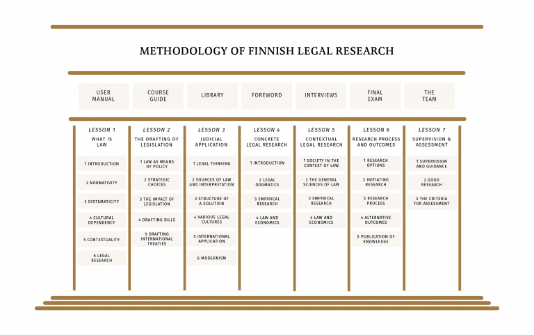 Methodology of Finnish Legal Research