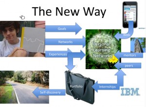 The new learning paradigm The new learning paradigm