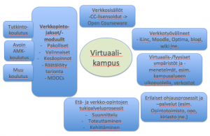 Hahmotelmia virtuaalikampuksesta