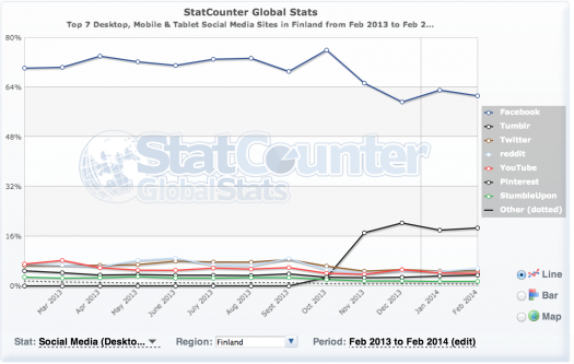 Screen Shot 2014-03-18 at 17.15.17