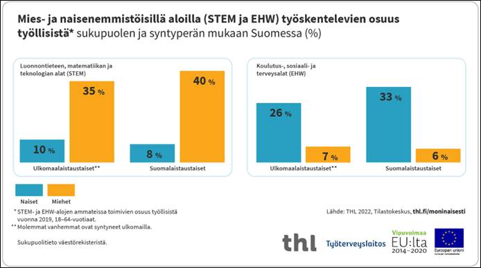 Infograafin pääsisältö on kerrottu tekstissä.