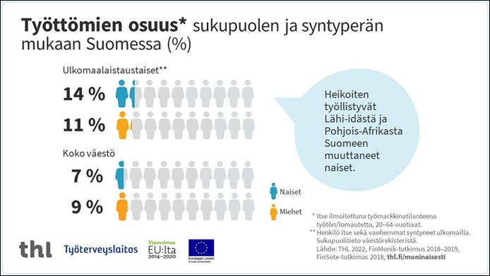 Infograafin pääsisältö on kerrottu tekstissä.