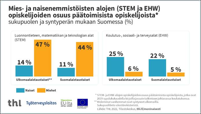 Infograafin pääsisältö on kerrottu tekstissä.