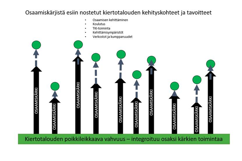 Kiertotalous On Lapin AMKin Tunnistettu Vahvuus Lumen