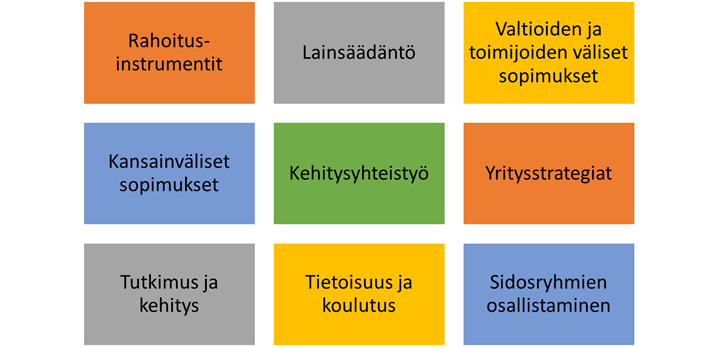 Yhdeksän riskienhallinnan keinoa.