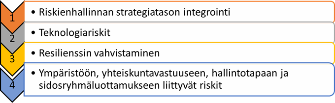 Neljä riskienhallinnan osa-aluetta.