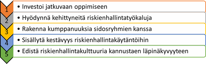 Viisi toimenpidesuositusta.