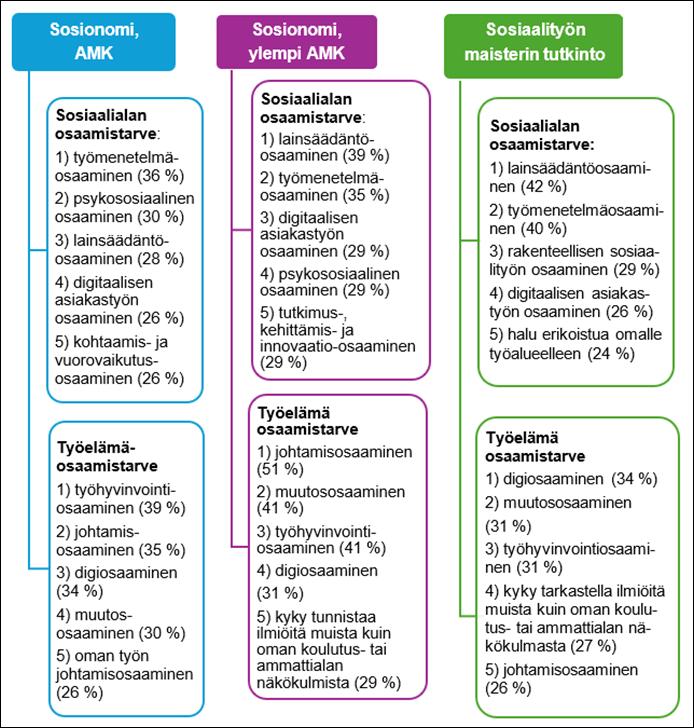Kolmipalstaisen kuvion pääasiallinen sisältö on kerrottu tekstissä.
