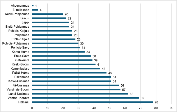 Graafisen kuvajaisen pääasiallinen sisältö on kerrottu tekstissä.