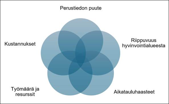 Graafisen kuvajaisen pääasiallinen sisältö on kerrottu tekstissä.