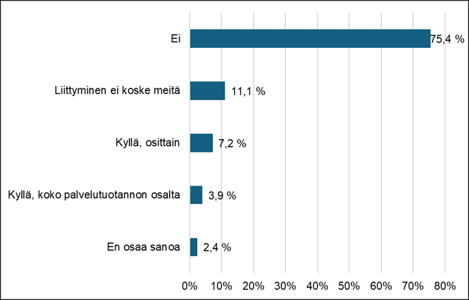 Graafisen kuvajaisen pääasiallinen sisältö on kerrottu tekstissä.