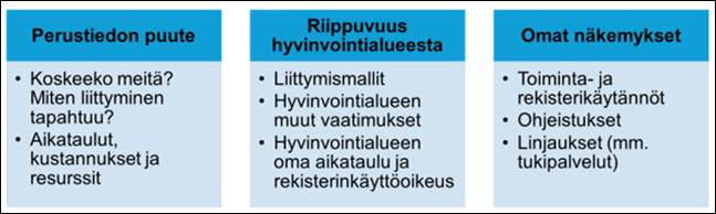Kolmipalstaisen taulukon pääsisältö on kerrottu tekstissä.