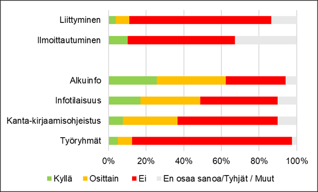 Graafisen kuvajaisen pääasiallinen sisältö on kerrottu tekstissä.