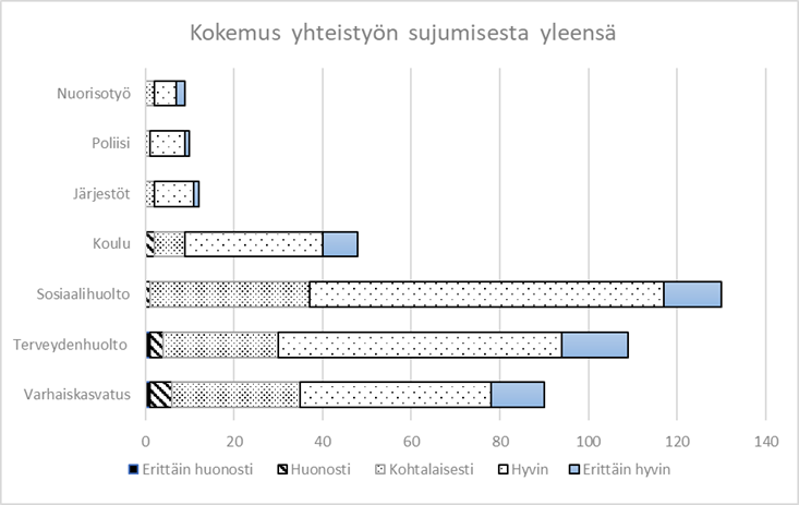 Kuvion pääasiallinen sisältö on kerrottu tekstissä.