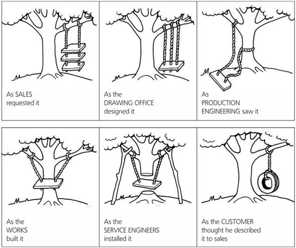 Kuusi erilaista näkemystä keinusta.