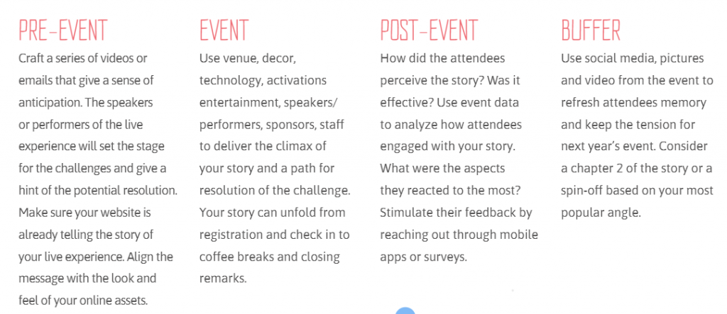 Screenshot of the attendee journey described in The Storytelling Playbook