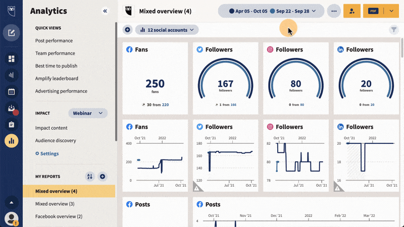 animated gif illustrating hootsuite analytics dashboard in use