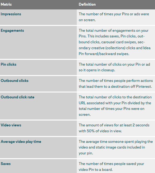 First part of the list of Pinterest metrics