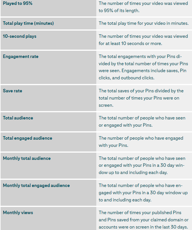 Second part of the list of Pinterest metrics