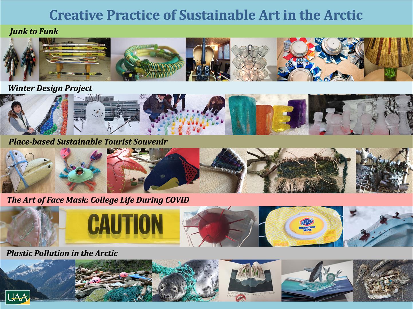 Creative Practice of Sustainable Art
