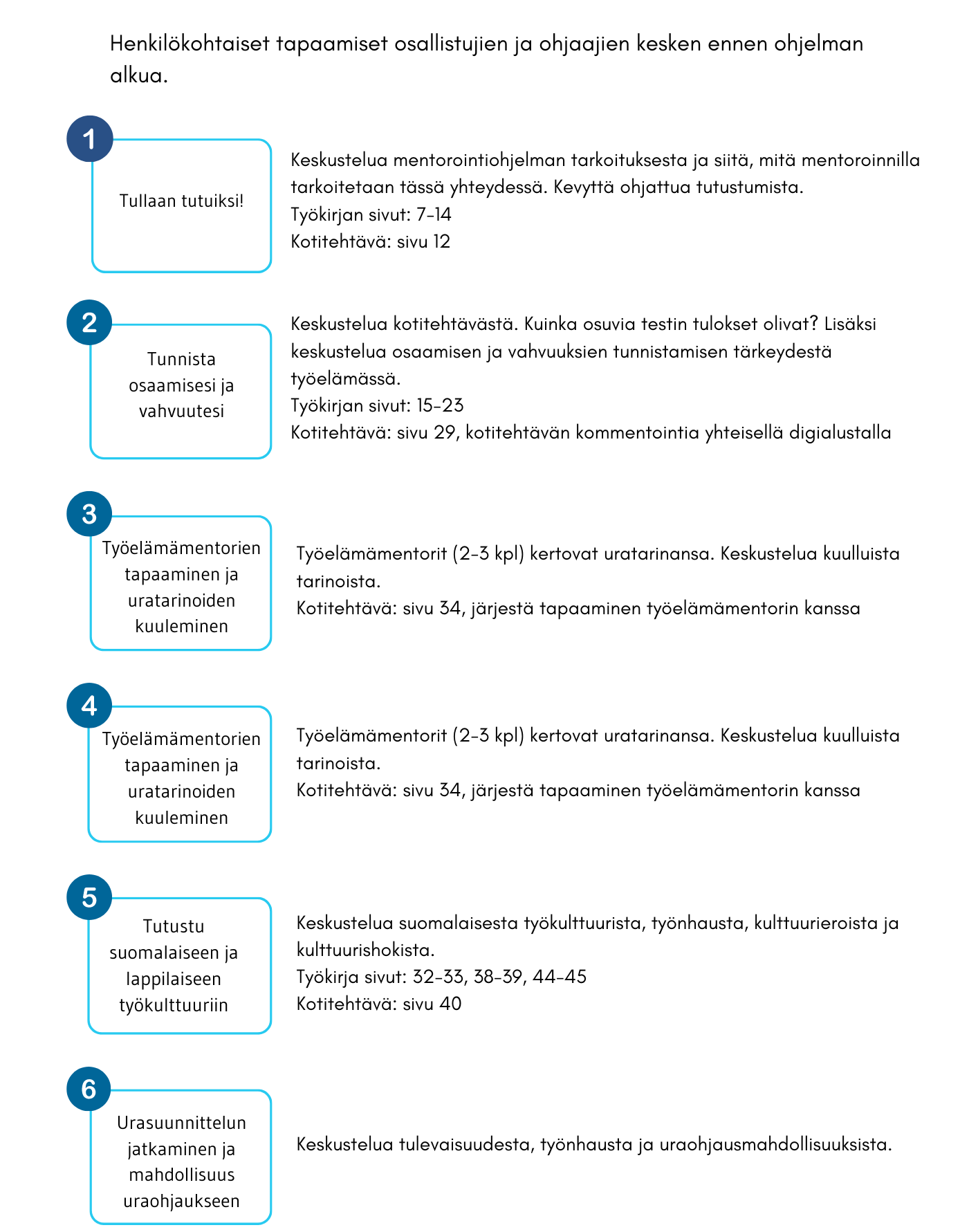 Kutsu mentorointiohjelmaan